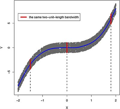 Bivariate Causal Discovery and Its Applications to Gene Expression and Imaging Data Analysis